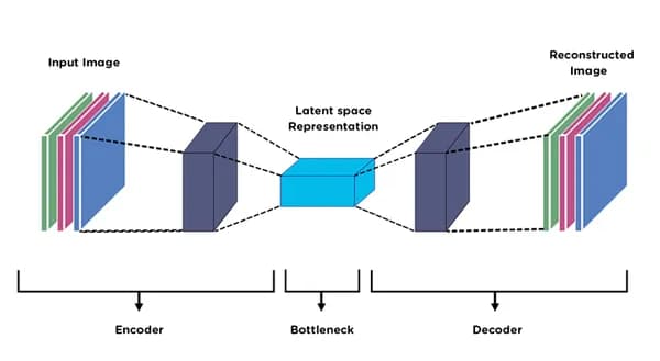 Autoencoder Architecture