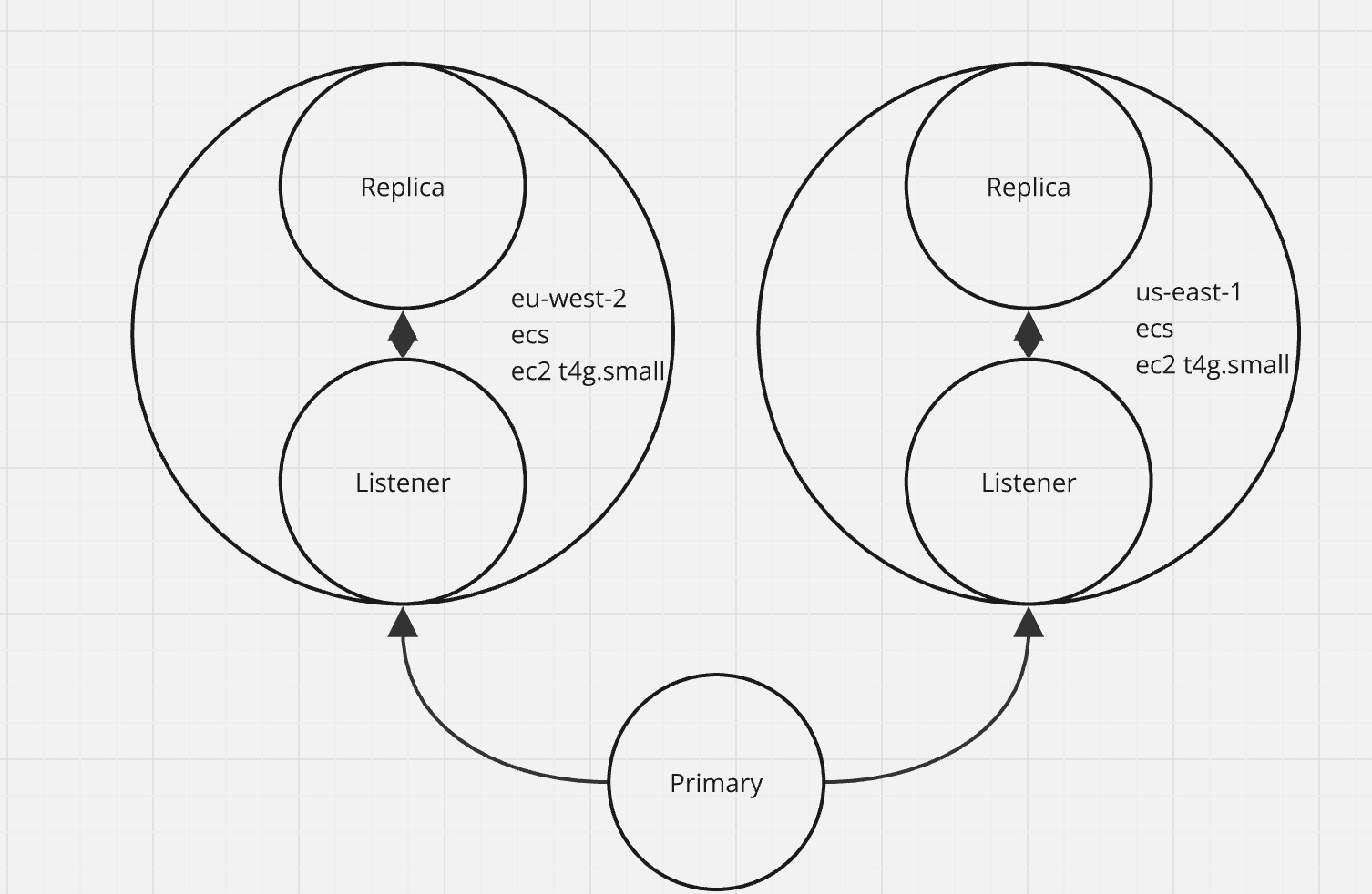 Qdrant listener configuration